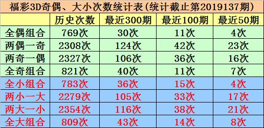 福彩3D，今晚试机号与金码的神秘面纱