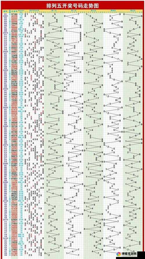 排列五走势，数字游戏中的智慧与策略