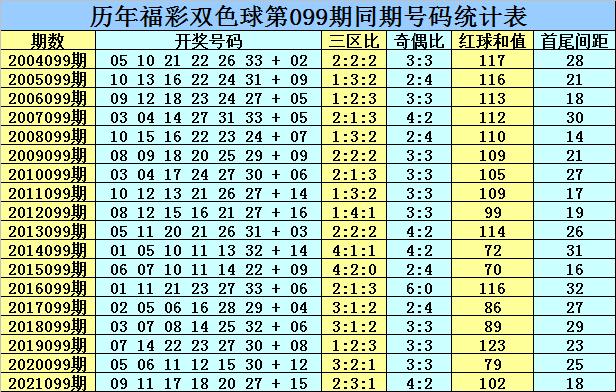 探索双色球第37期开奖号码的奥秘与惊喜