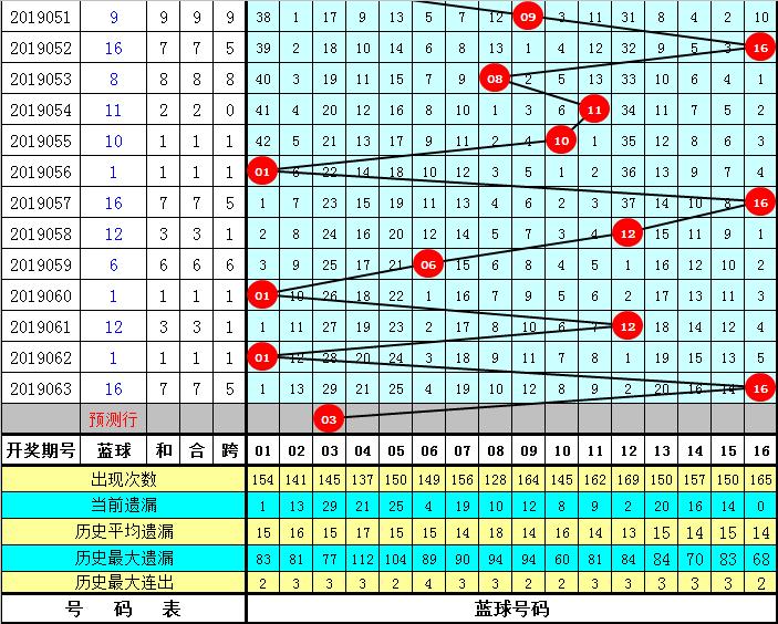 今日双色球，揭秘开奖时刻的幸运密码