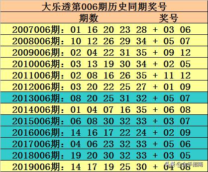 双色球63期开奖号码