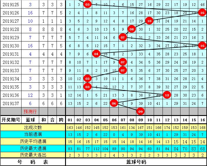 2021050期双色球号码结果揭晓，幸运的数字与梦想的碰撞