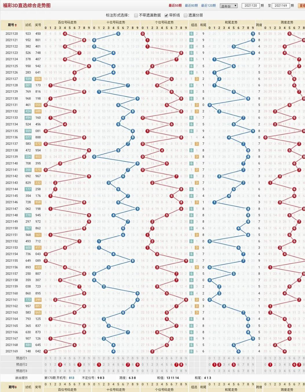 福彩3d最新开奖走势图，揭秘数字背后的奥秘