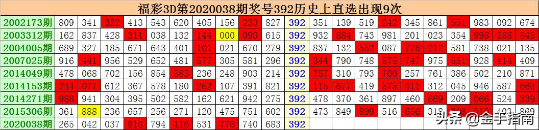 3D彩票，理性分析，科学预测——揭开下期奖号计算的神秘面纱