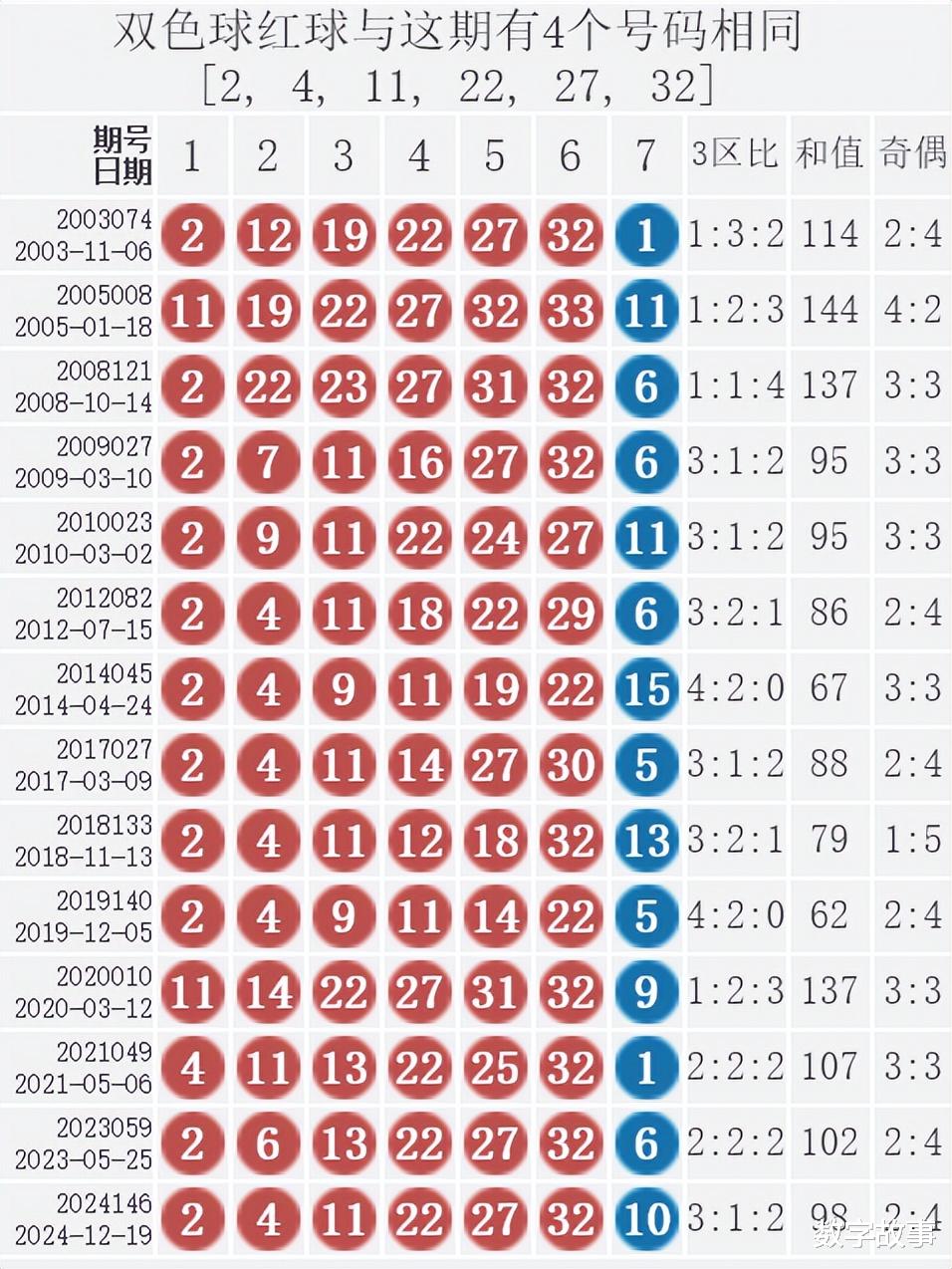 探索双色球2019087，一场数字的奇幻之旅