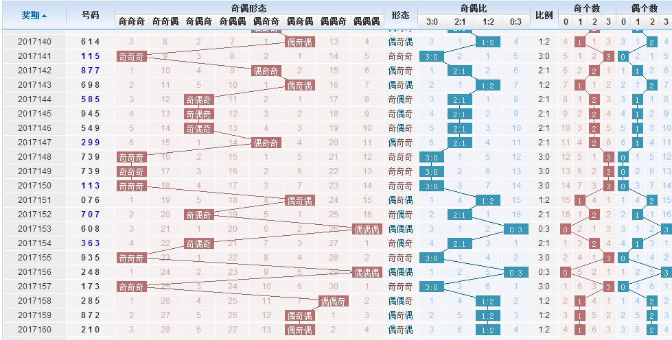 3D和值振幅走势图，透视彩票数字的奥秘