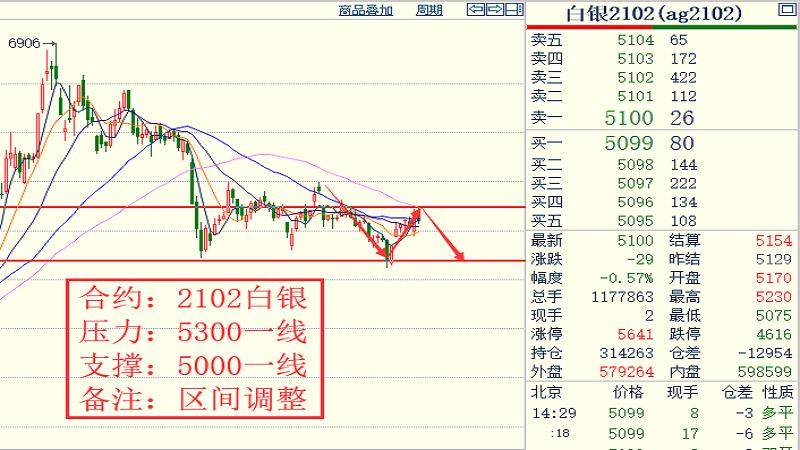 今日七星彩预测，数字背后的奥秘与趋势分析