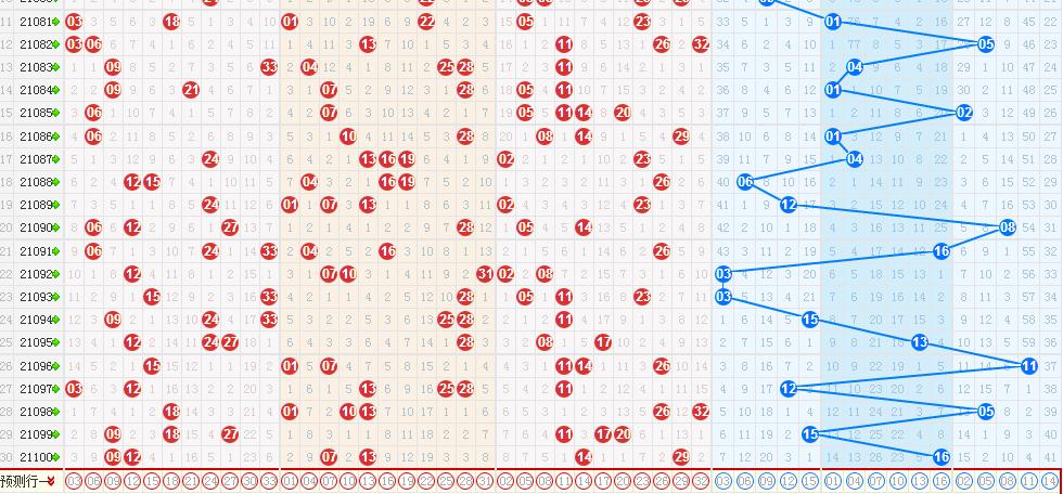 排列三和值走势图（综合版），解码数字背后的奥秘