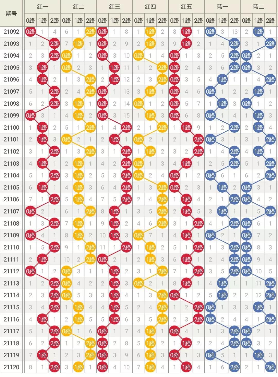 探索大乐透50期走势图，数字背后的奥秘与策略