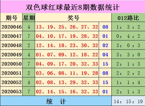 2020054期双色球开奖结果揭晓，幸运数字背后的故事与期待