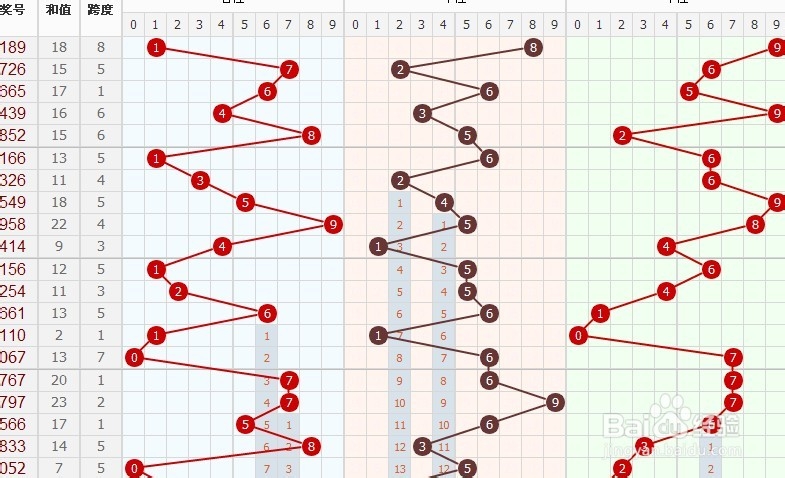 探索3D福彩连线走势图，揭秘数字背后的奥秘