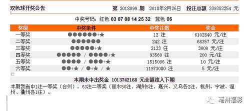 福彩3D历史记录500期，探寻数字背后的奥秘与趋势