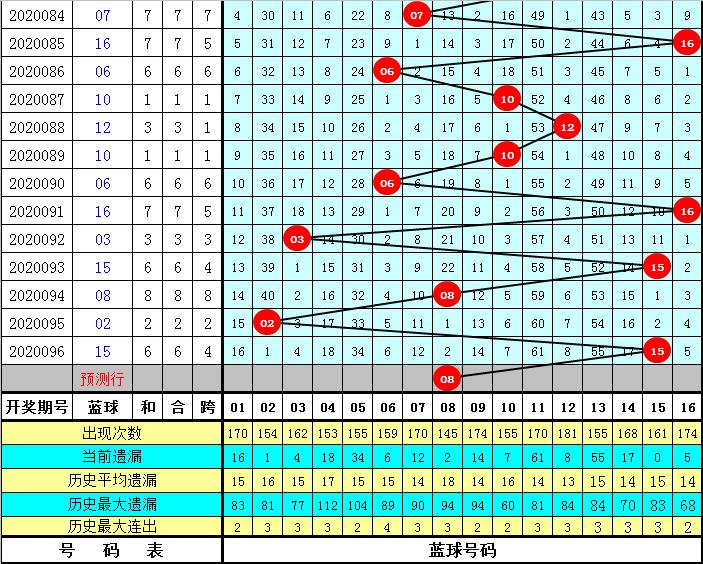 097期双色球开奖号码，幸运之光的闪耀与期待