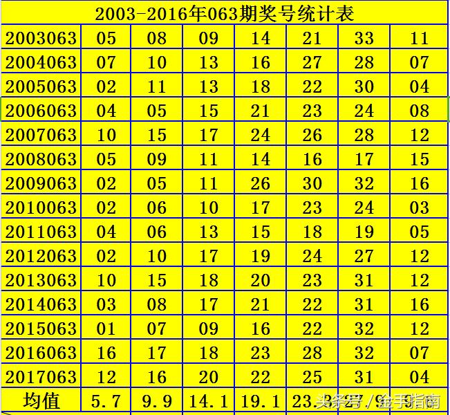 2019005期双色球开奖结果揭晓，幸运数字引领新春希望