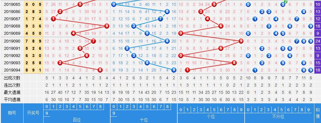 3D走势图，带连线的即时更新图感觉