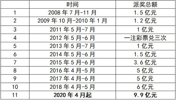 20选5，揭秘彩票走势图与理性投注的平衡