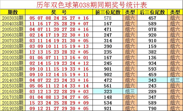 2020038期双色球开奖结果揭晓，幸运数字照亮梦想之光