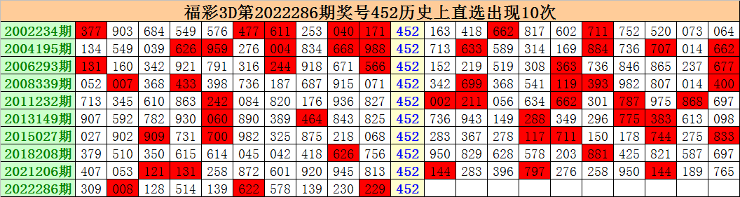 3D开机号今日揭秘，南方双彩网近100期走势分析