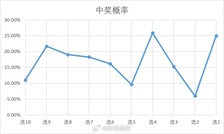 揭秘白小姐三肖中特开奖结果，一场数字游戏的背后