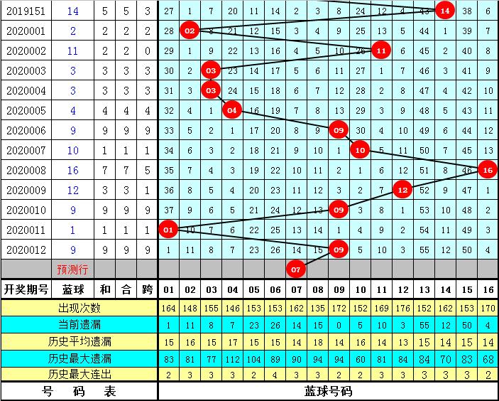 探索双色球2020013，数字背后的幸运与希望