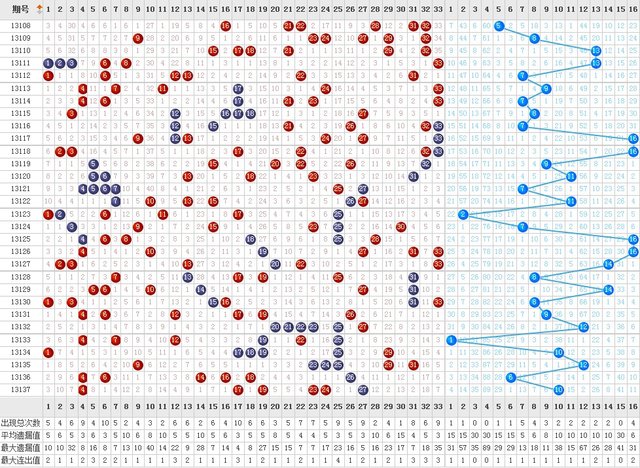 探索双色球走势图，爱彩者的智慧之选