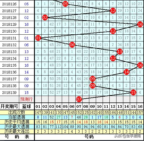 2018140期双色球开奖结果揭晓，梦想与希望的碰撞