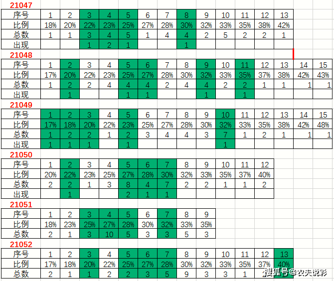 2013年双色球2013094期开奖号码，幸运的数字，生活的奇迹