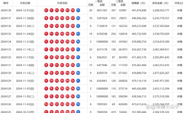 探索双色球2024年11月3日开奖结果，揭秘幸运数字的奥秘