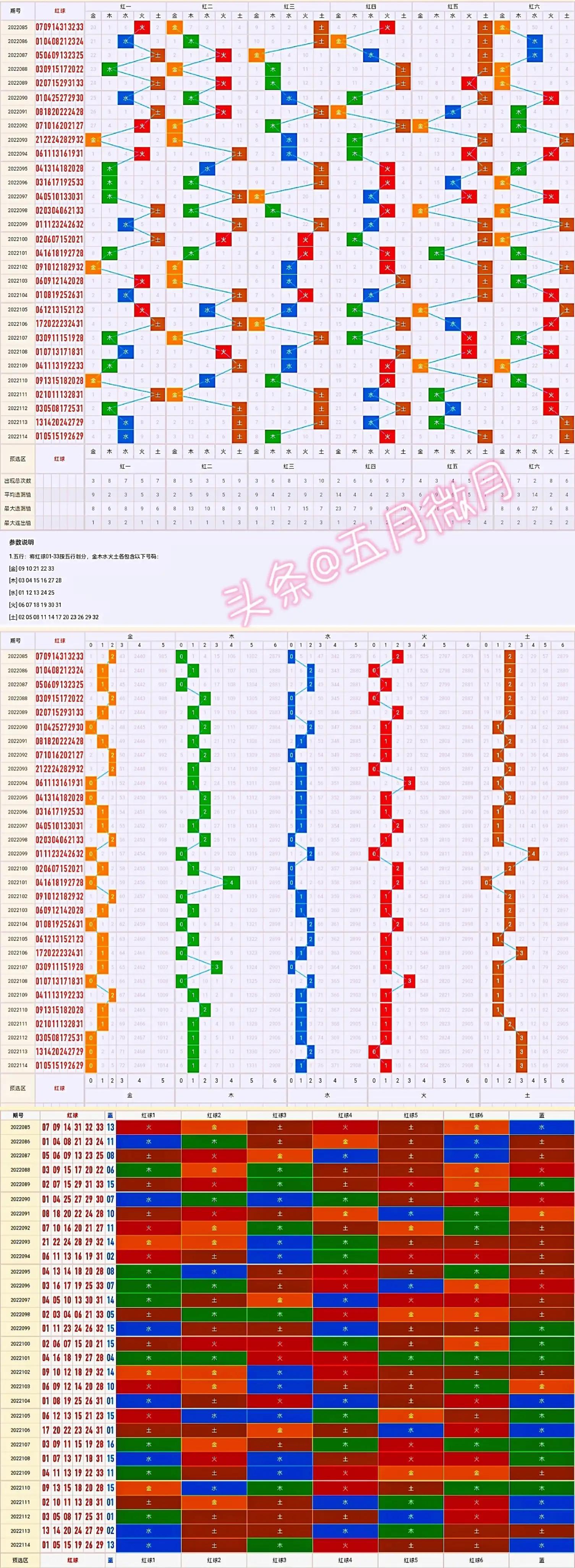 探索双色球最新走势，解码数字奥秘，洞悉连线图下的秘密