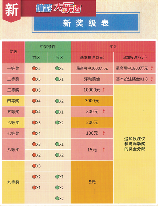 探索11选5走势图表的奥秘，理性投注的智慧