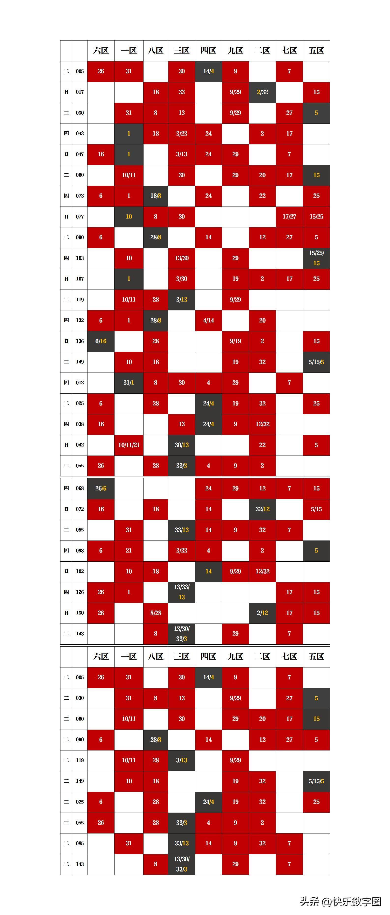 双色球最新预测汇总，揭秘数字背后的玄机与趋势分析