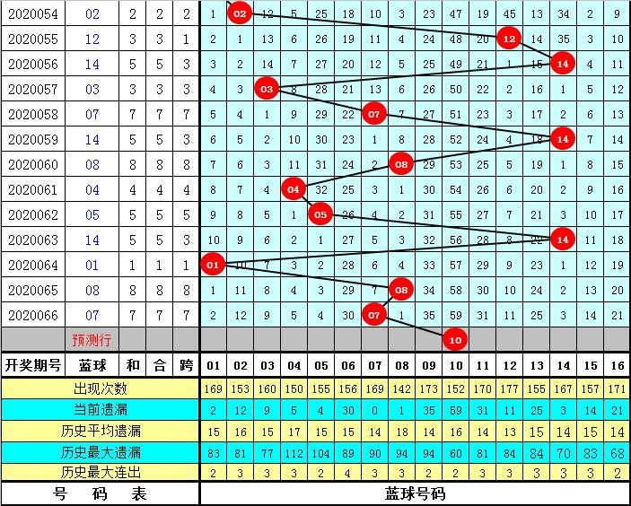 2020067期双色球开奖结果揭晓，梦想与幸运的碰撞