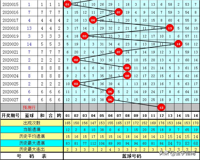 今日双色球必开号码的神秘面纱