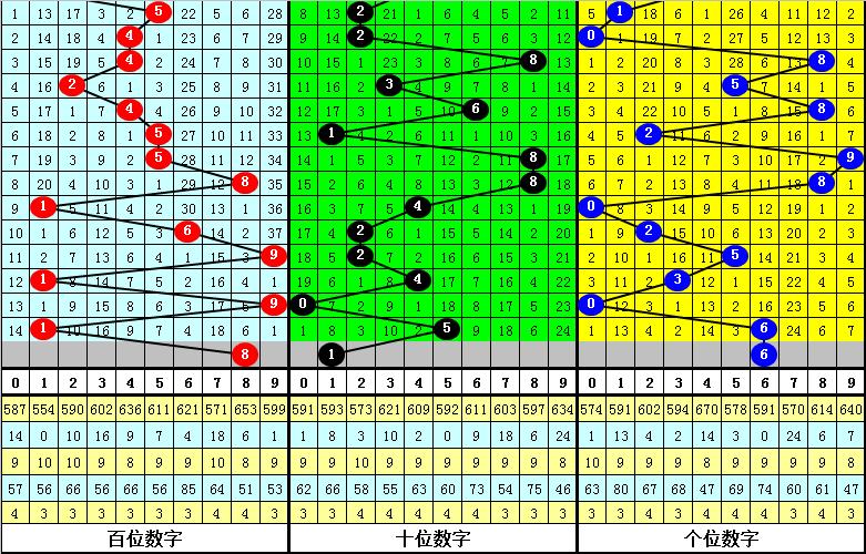 排列五今晚必出一注——2021306期深度解析与策略分享