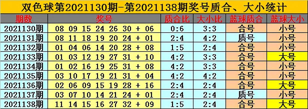 2021138期双色球开奖揭晓，梦想与幸运的碰撞