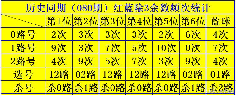 2014年双色球080期，梦想与幸运的碰撞