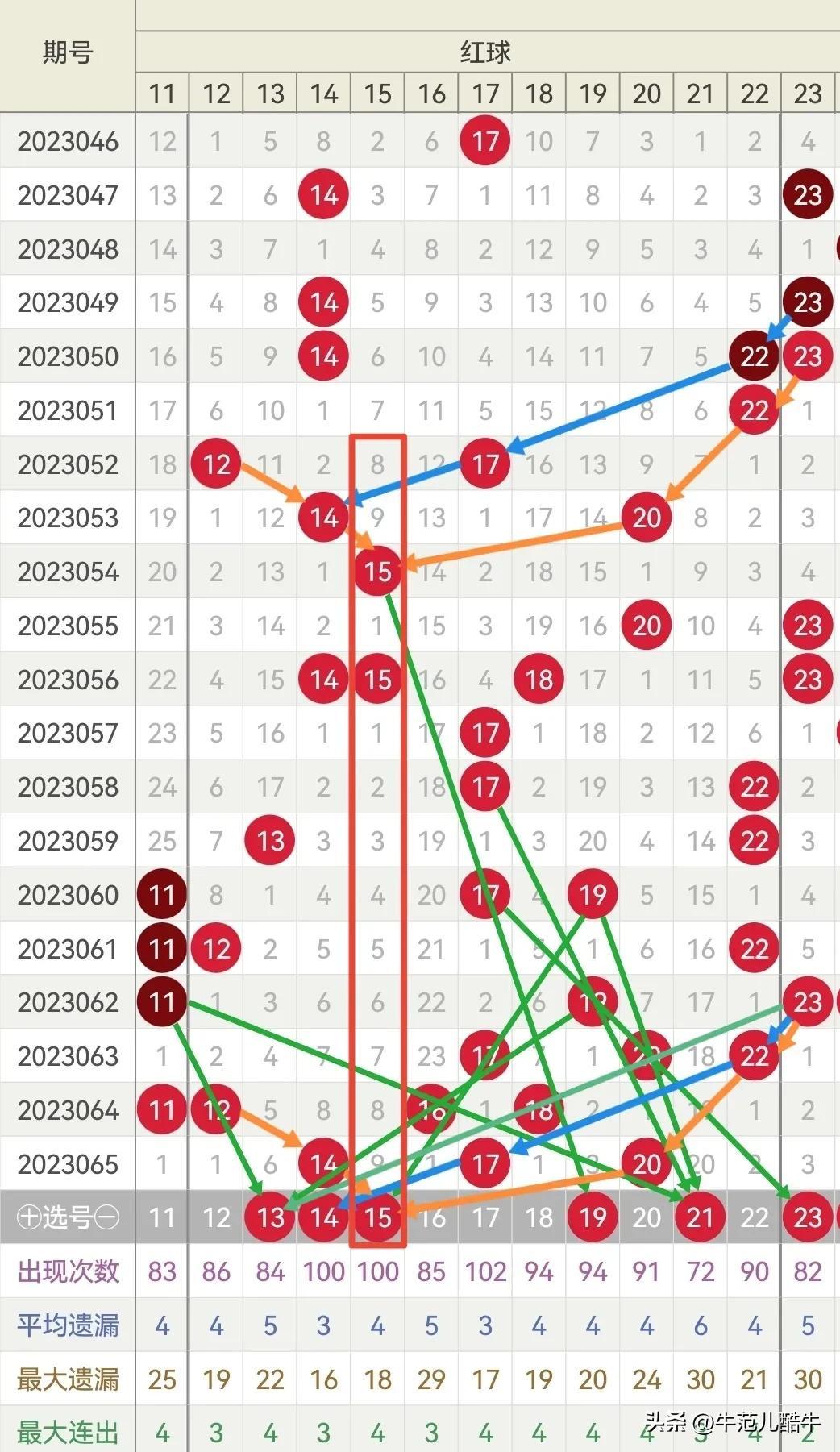 探索双色球走势，综合版带连线专业版解析