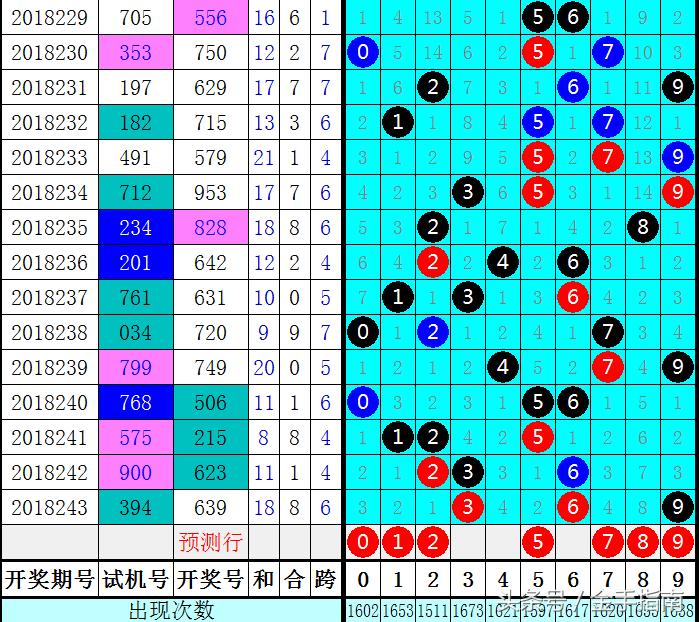 3D走势图，透视300期彩票数据的奥秘