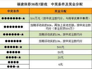 福建体彩36选7，揭秘开奖结果查询全攻略