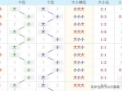 3D走势图带连线图，彩宝贝的数字世界探索之旅