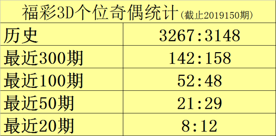 福彩3D试机号今日查询结果，揭秘数字背后的幸运密码