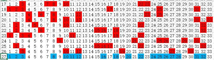 探索双色球2015007，一场数字的奇幻之旅