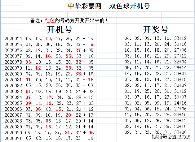 探索双色球2019108期的神秘魅力