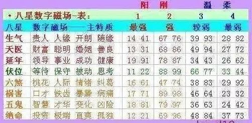 探索数字的奥秘，体彩七星彩开奖号码查询指南