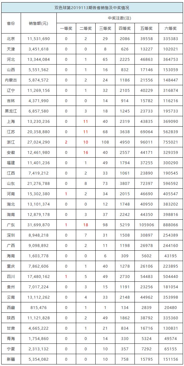 2035年回望——香港历史开奖结果与未来展望的深度剖析（虚构文章）2015香港历史开奖记录看手机结果