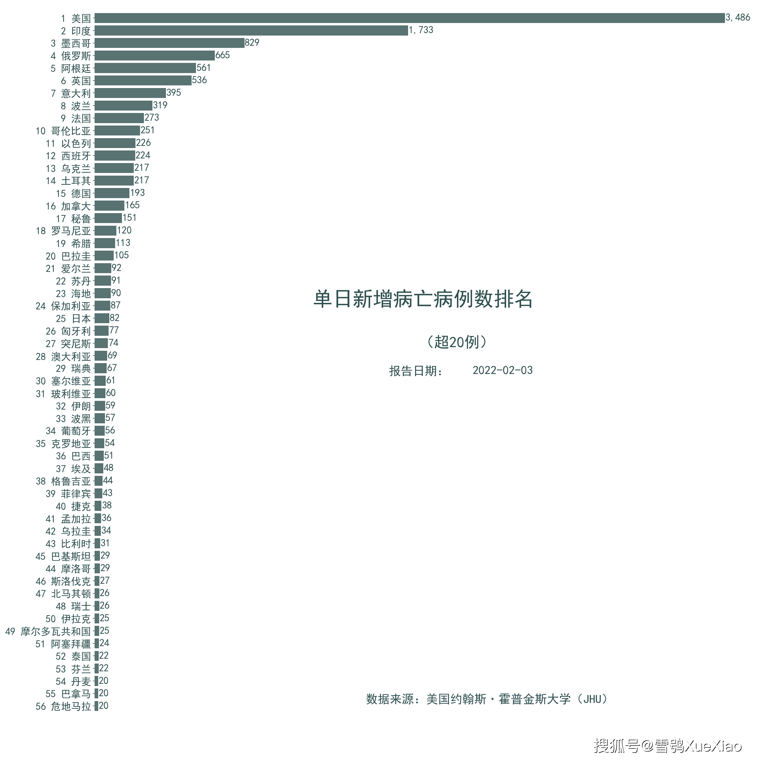 全球疫情新里程碑，累计确诊病例突破357万例的深度剖析与反思全球确诊超357万病例