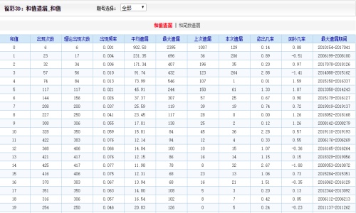 澳门6合和彩官网开奖 第22页