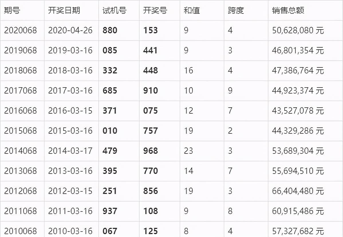 澳门六今晚开奖结果揭秘，2085期的数字游戏与期待2023澳门六今晚开奖结果出来85期的