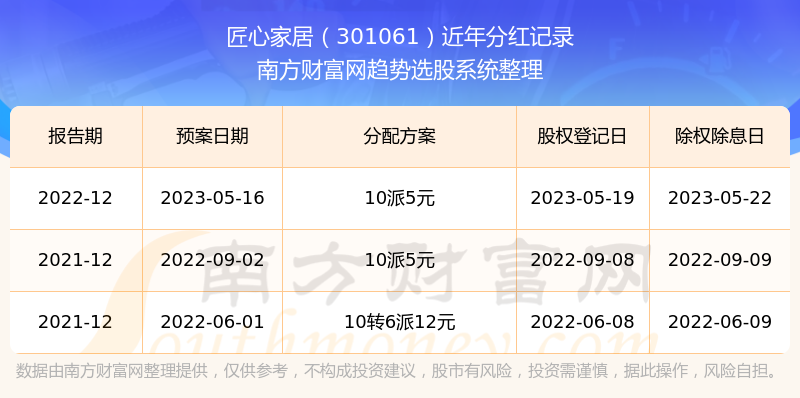 澳彩开奖记录2034年最新回顾与解析澳彩开奖记录2023年最新消息查询