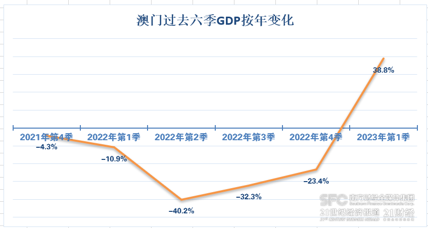 2035年，展望未来，澳门彩的数字化与智能化转型2023年今晚澳门开奖结果是什么生肖